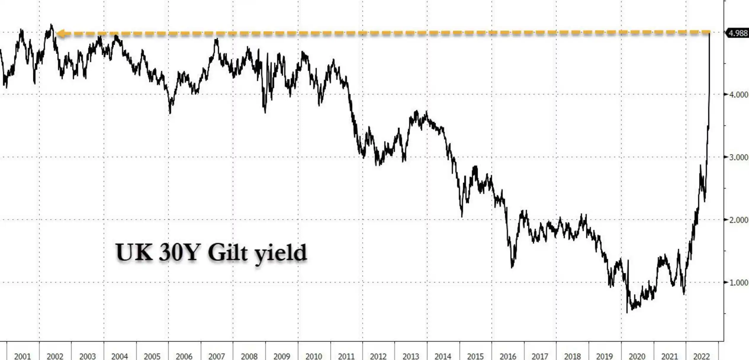 Bank of England zet de geldpers alweer aan